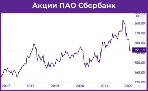 Санкции против банков | Риски для рубля | Вирус замедляет экономику